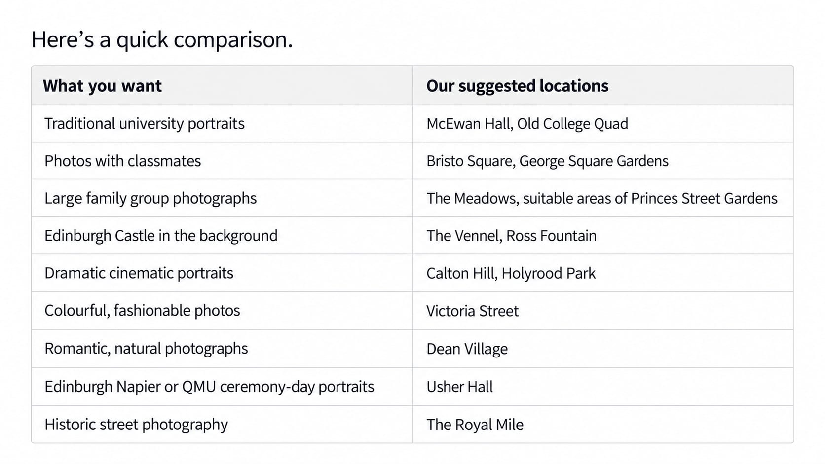 Quick Comparison of Edinburgh Photo Locations.png